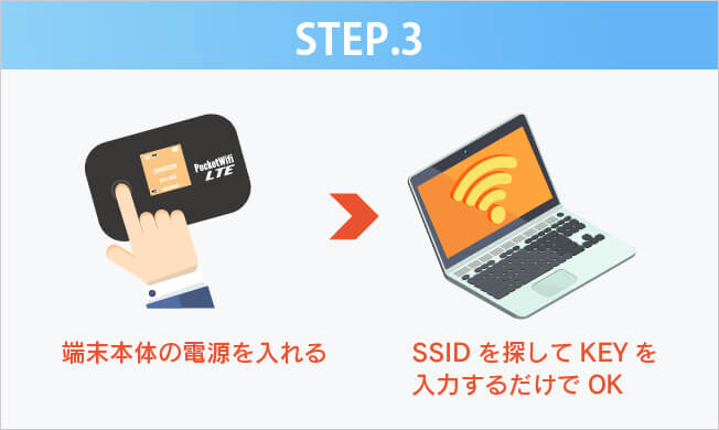 STEP3